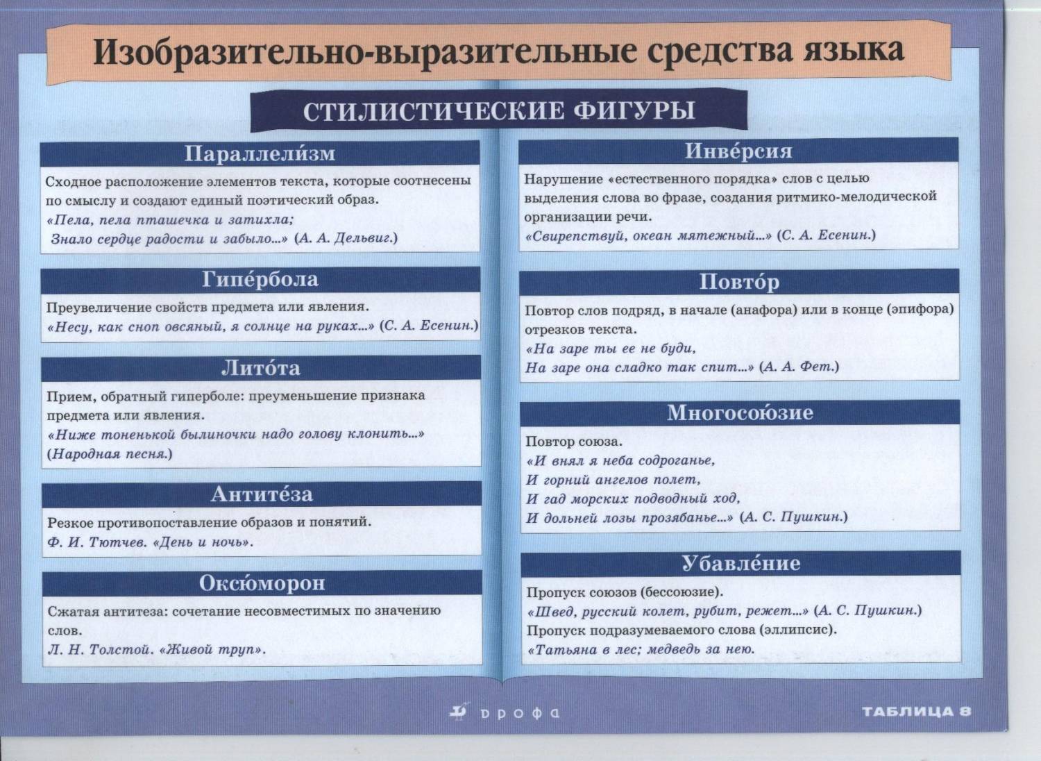 Разбор литературного произведения схема Разбор литературного произведения схема